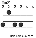 Am7 chord