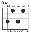 Am7 chord