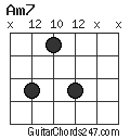 Am7 chord