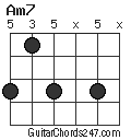 Am7 chord