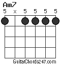 Am7 chord