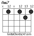 Am7 chord