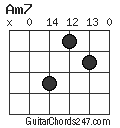 Am7 chord