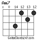 Am7 chord