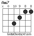 Am7 chord