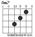 Am7 chord