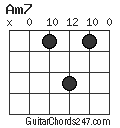 Am7 chord