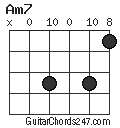 Am7 chord
