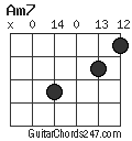 Am7 chord