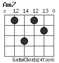 Am7 chord