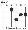 Am7 chord