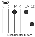 Am7 chord
