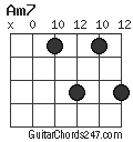 Am7 chord