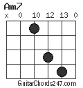 Am7 chord