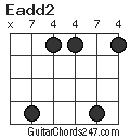 Eadd2 chord