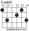 Eadd2 chord
