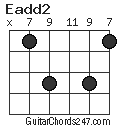 Eadd2 chord
