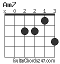 Am7 chord
