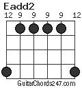 Eadd2 chord
