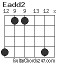 Eadd2 chord