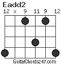 Eadd2 chord