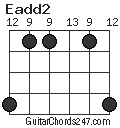 Eadd2 chord