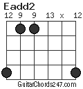 Eadd2 chord