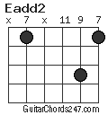 Eadd2 chord