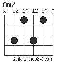 Am7 chord