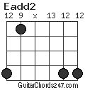 Eadd2 chord