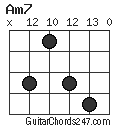 Am7 chord