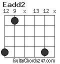 Eadd2 chord
