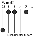 Eadd2 chord