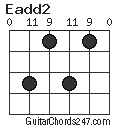 Eadd2 chord