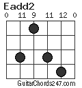 Eadd2 chord