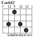 Eadd2 chord