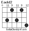 Eadd2 chord