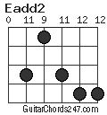 Eadd2 chord
