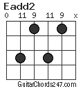 Eadd2 chord