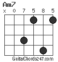 Am7 chord