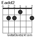 Eadd2 chord