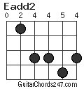 Eadd2 chord