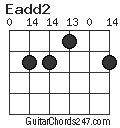 Eadd2 chord
