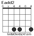 Eadd2 chord