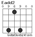 Eadd2 chord
