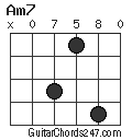 Am7 chord