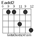 Eadd2 chord