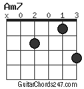 Am7 chord