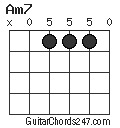 Am7 chord