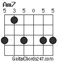 Am7 chord